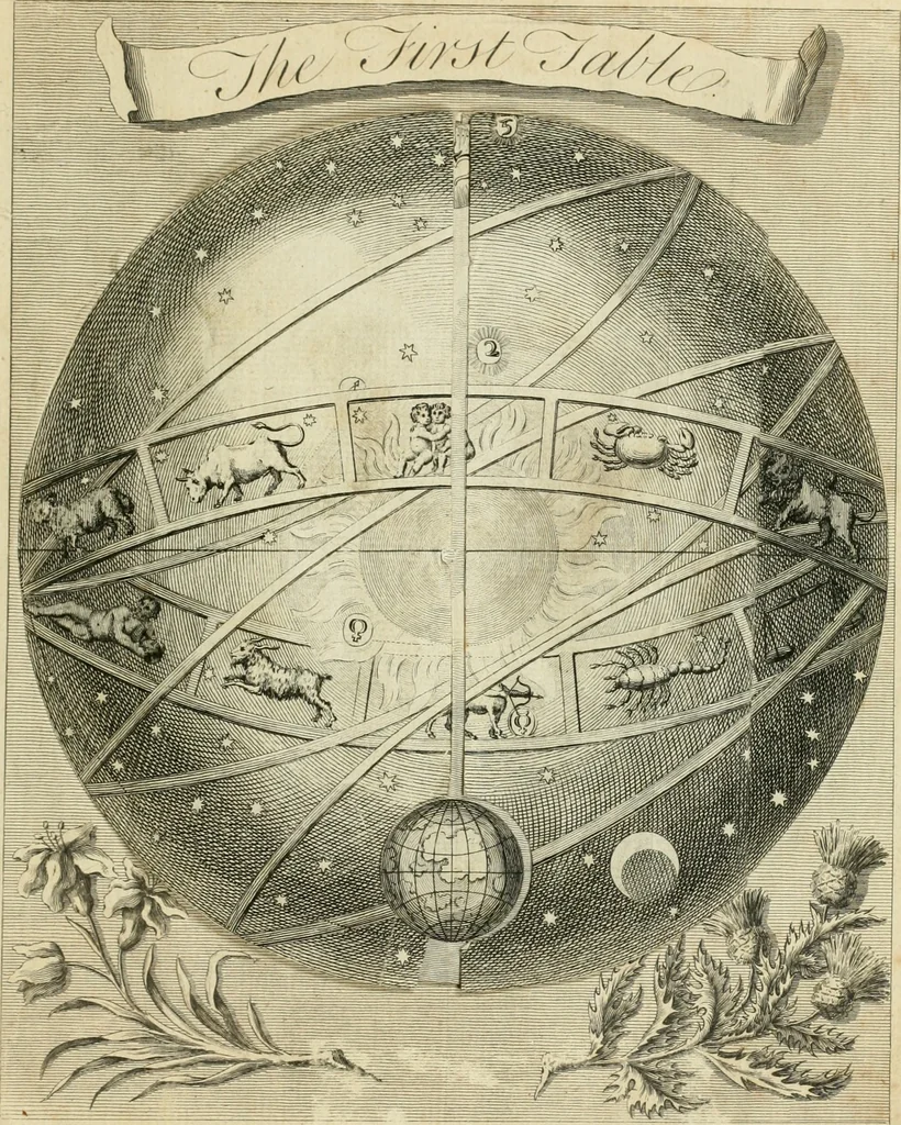 An illustration from The works of Jacob Behmen, the Teutonic theosopher : to which is prefixed, the life of the author, 1764, leaf 616