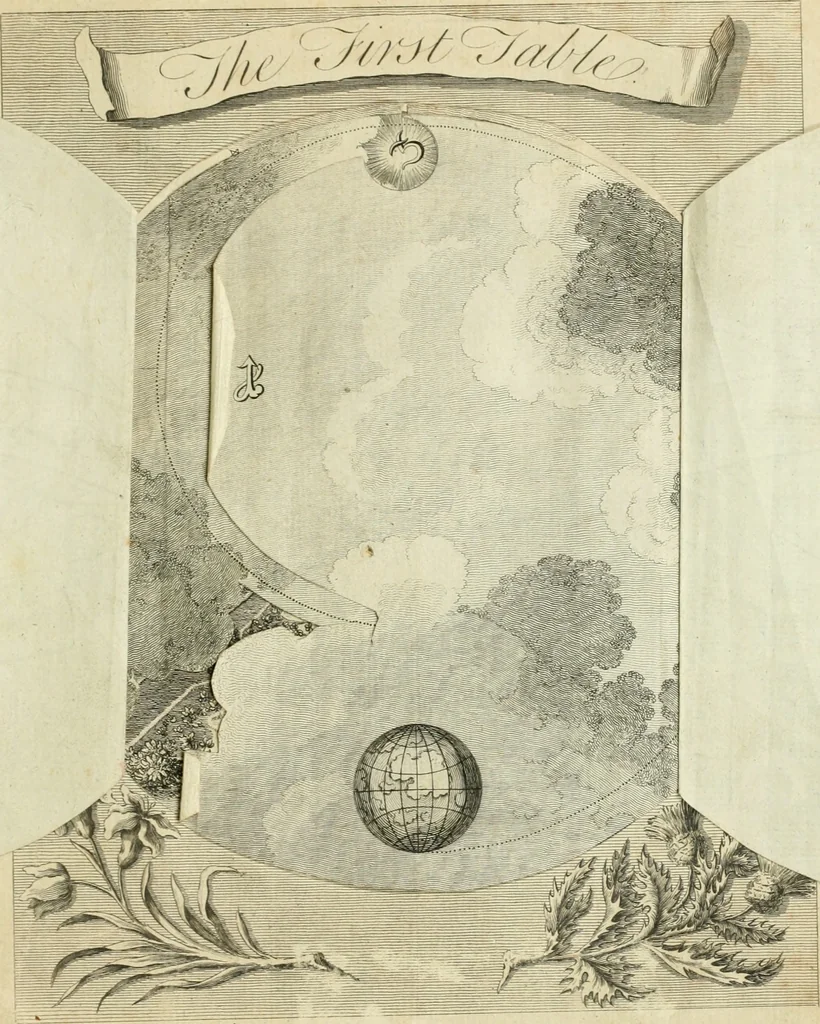 An illustration from The works of Jacob Behmen, the Teutonic theosopher : to which is prefixed, the life of the author, 1764, leaf 618