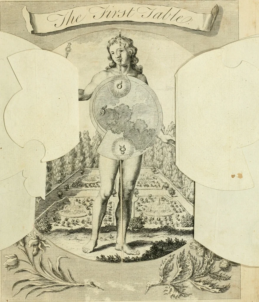 An illustration from The works of Jacob Behmen, the Teutonic theosopher : to which is prefixed, the life of the author, 1764, leaf 626