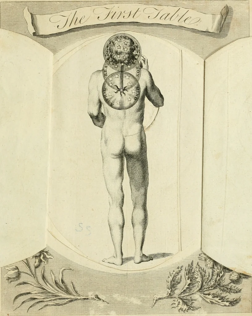 An illustration from The works of Jacob Behmen, the Teutonic theosopher : to which is prefixed, the life of the author, 1764, leaf 634