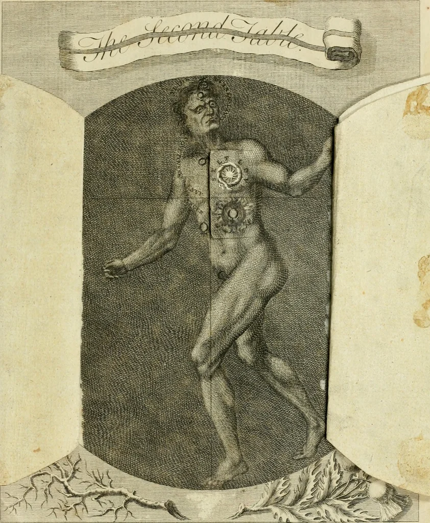 An illustration from The works of Jacob Behmen, the Teutonic theosopher : to which is prefixed, the life of the author, 1764, leaf 642