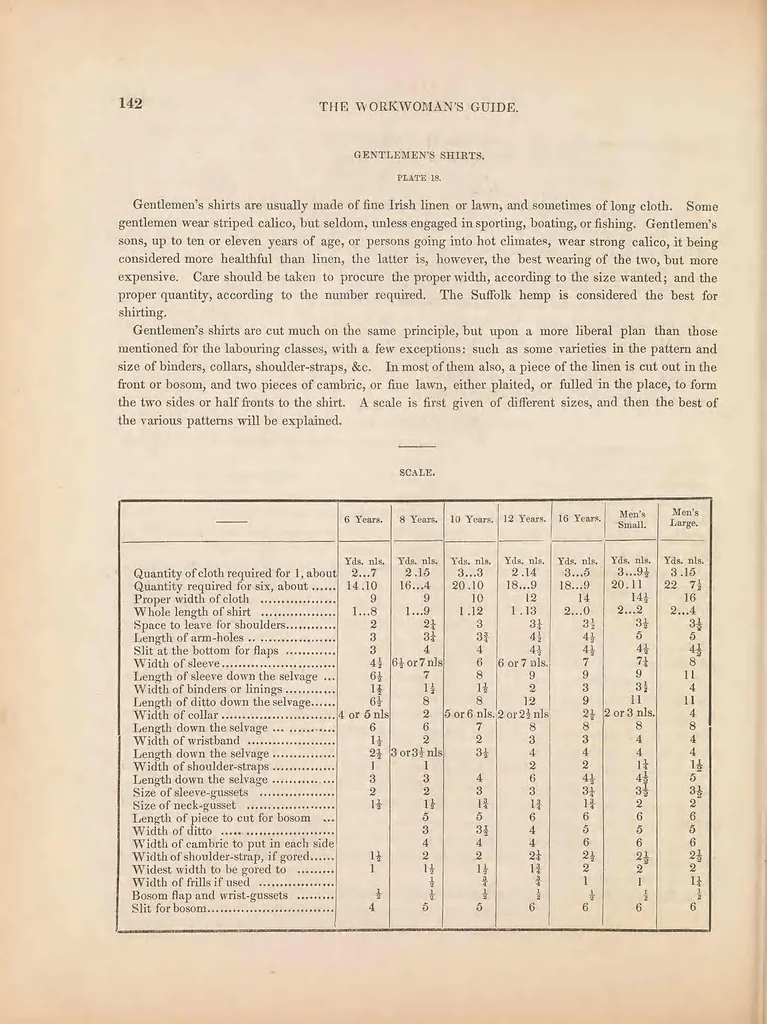 An illustration from The workwoman's guide : containing instructions to the inexperienced in cutting out and completing those articles of wearing apparel, &c. which are ususally made at home : also, explanations on upholstery, straw- platting, bonnet-making, knitting, &c., 1838, leaf 190