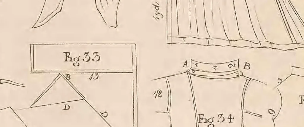 An illustration from The workwoman's guide : containing instructions to the inexperienced in cutting out and completing those articles of wearing apparel, &c. which are ususally made at home : also, explanations on upholstery, straw- platting, bonnet-making, knitting, &c., 1838, leaf 191
