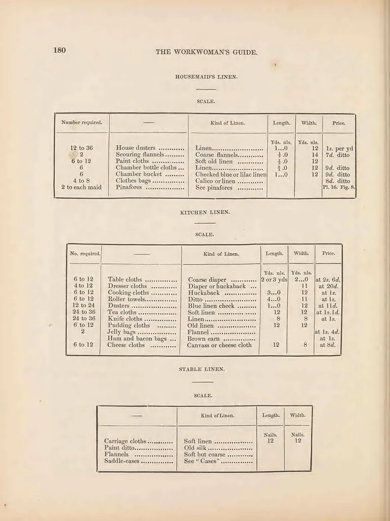 An illustration from The workwoman's guide : containing instructions to the inexperienced in cutting out and completing those articles of wearing apparel, &c. which are ususally made at home : also, explanations on upholstery, straw- platting, bonnet-making, knitting, &c., 1838, leaf 234