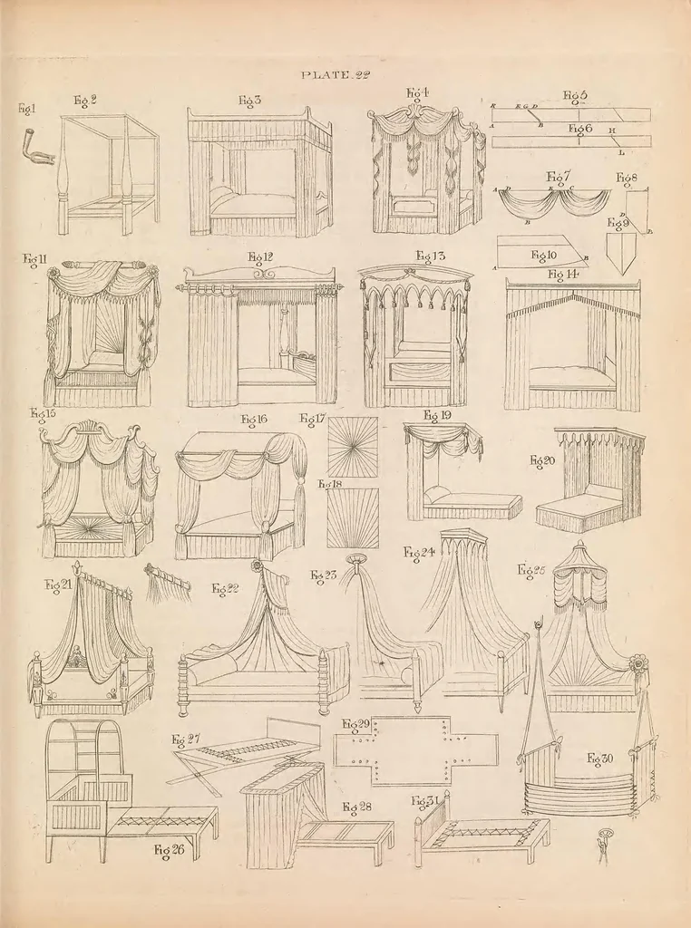 An illustration from The workwoman's guide : containing instructions to the inexperienced in cutting out and completing those articles of wearing apparel, &c. which are ususally made at home : also, explanations on upholstery, straw- platting, bonnet-making, knitting, &c., 1838, leaf 247