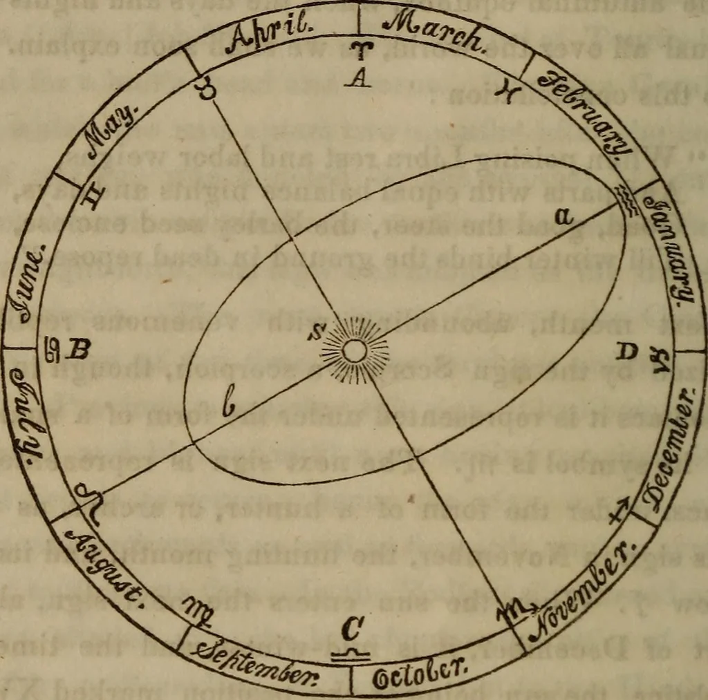An illustration from The world:, 1848, leaf 105