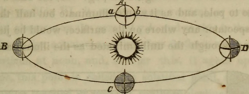 An illustration from The world:, 1848, leaf 108