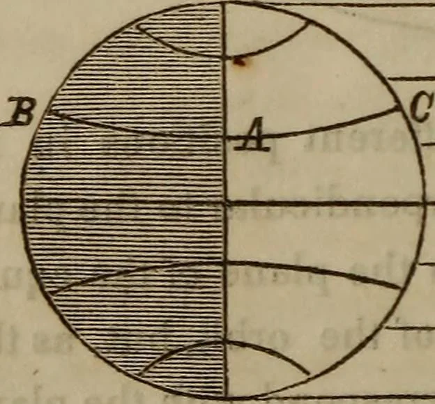 An illustration from The world:, 1848, leaf 109