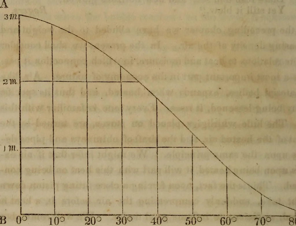 An illustration from The world:, 1848, leaf 129