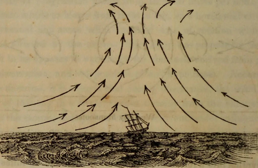 An illustration from The world:, 1848, leaf 137