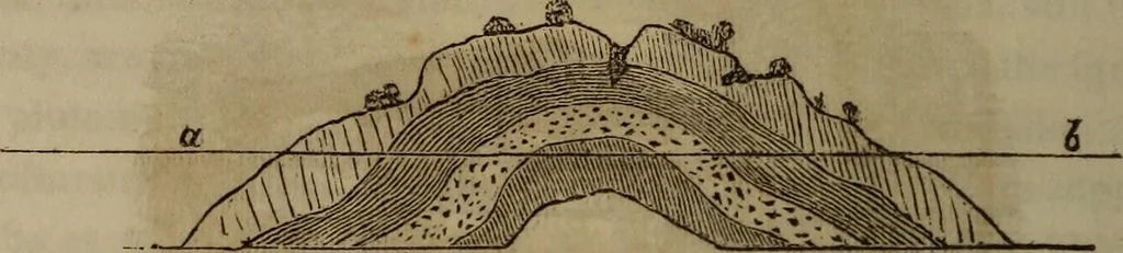 An illustration from The world:, 1848, leaf 187