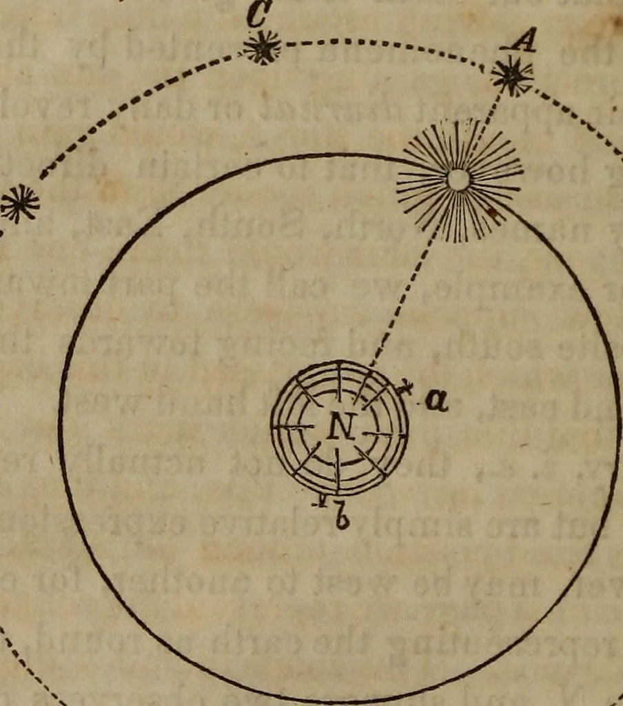 An illustration from The world:, 1848, leaf 21