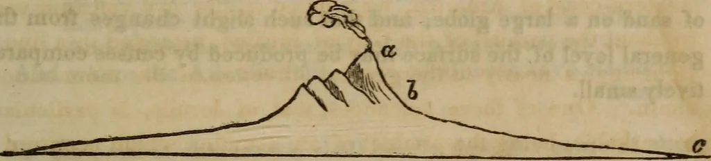 An illustration from The world:, 1848, leaf 258