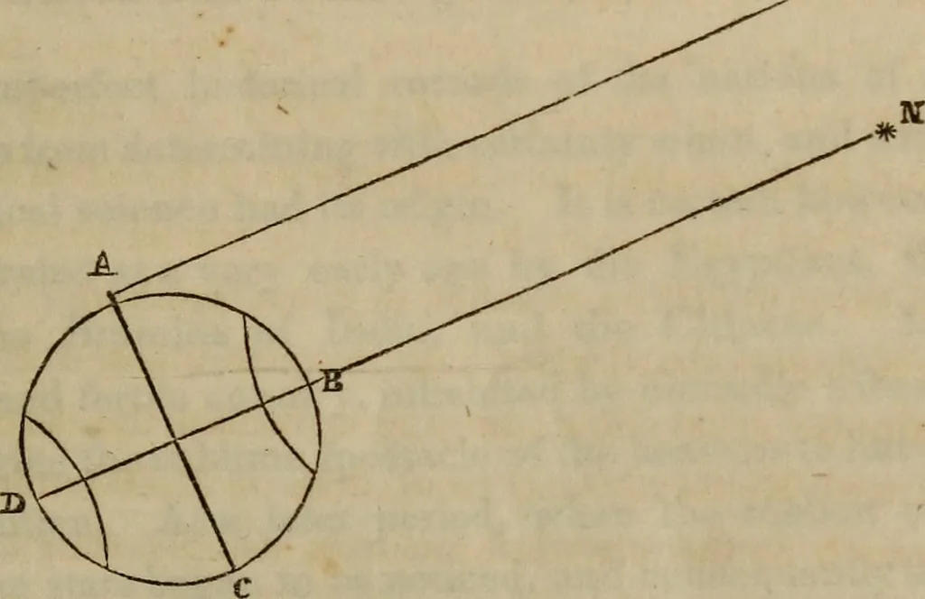 An illustration from The world:, 1848, leaf 26