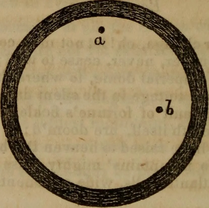 An illustration from The world:, 1848, leaf 261