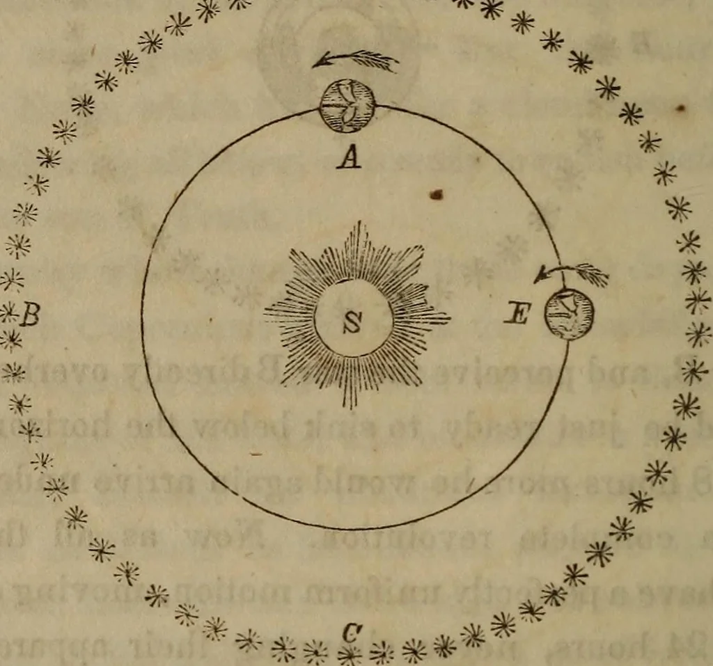 An illustration from The world:, 1848, leaf 35