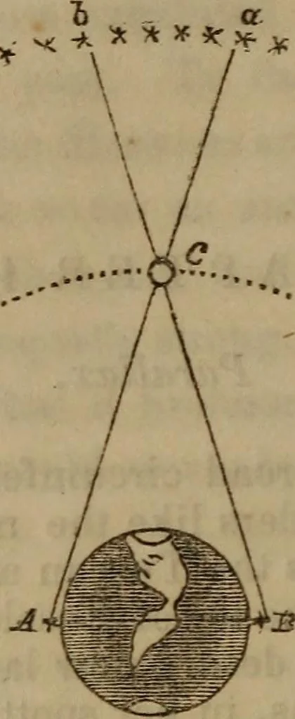 An illustration from The world:, 1848, leaf 43