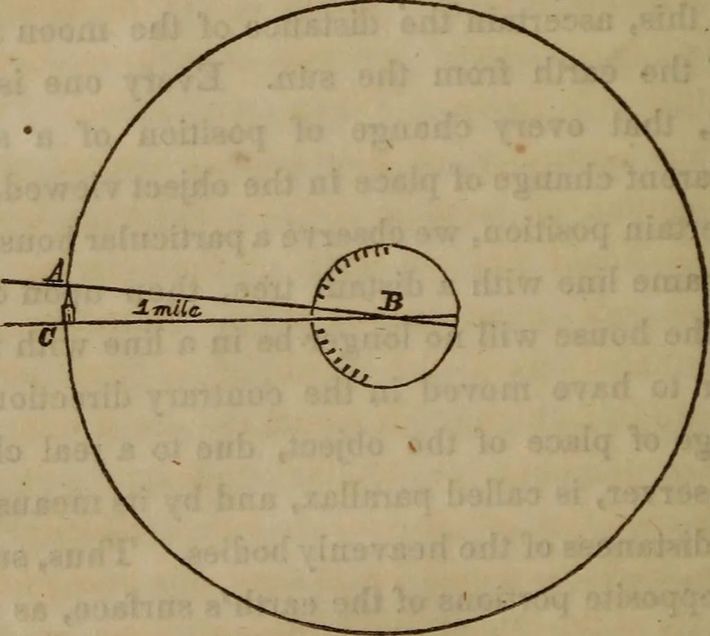 An illustration from The world:, 1848, leaf 43