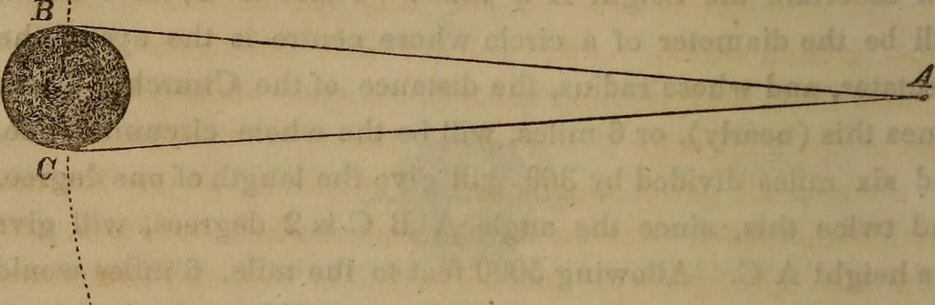 An illustration from The world:, 1848, leaf 45
