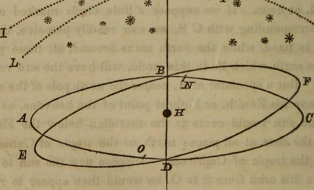 An illustration from The world:, 1848, leaf 61