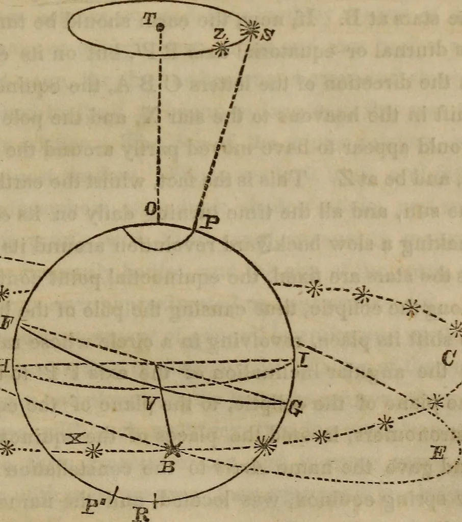 An illustration from The world:, 1848, leaf 62