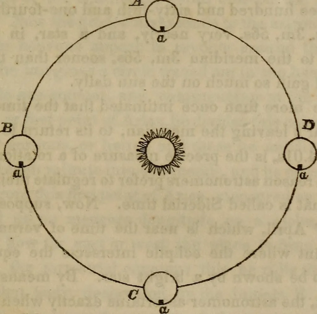 An illustration from The world:, 1848, leaf 70