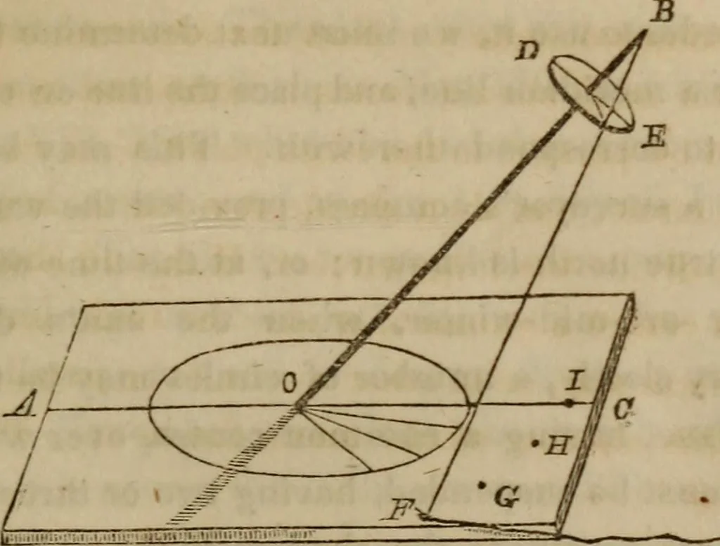 An illustration from The world:, 1848, leaf 76