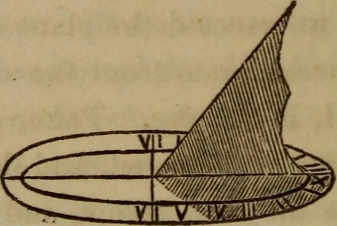 An illustration from The world:, 1848, leaf 77