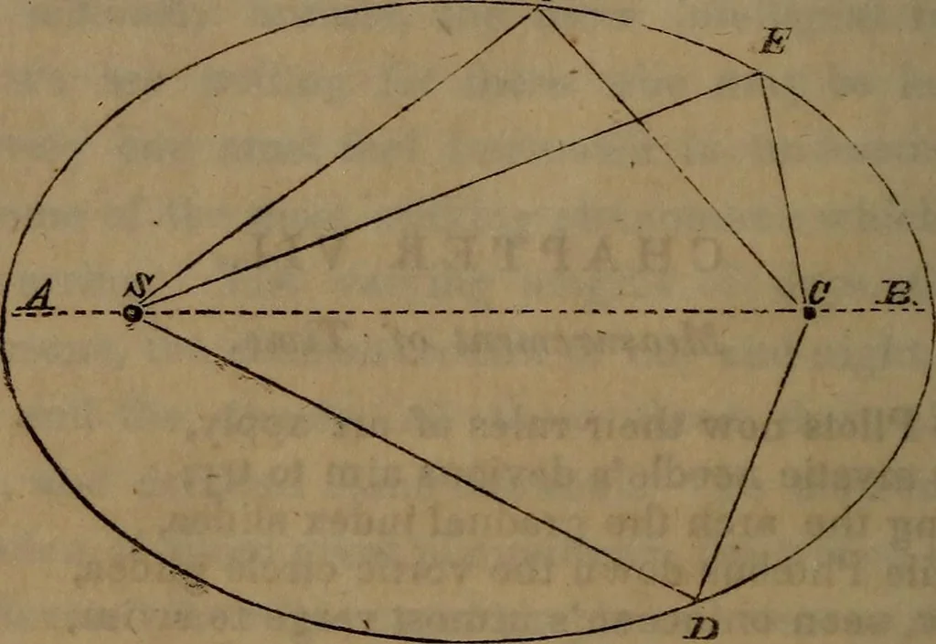 An illustration from The world:, 1848, leaf 81