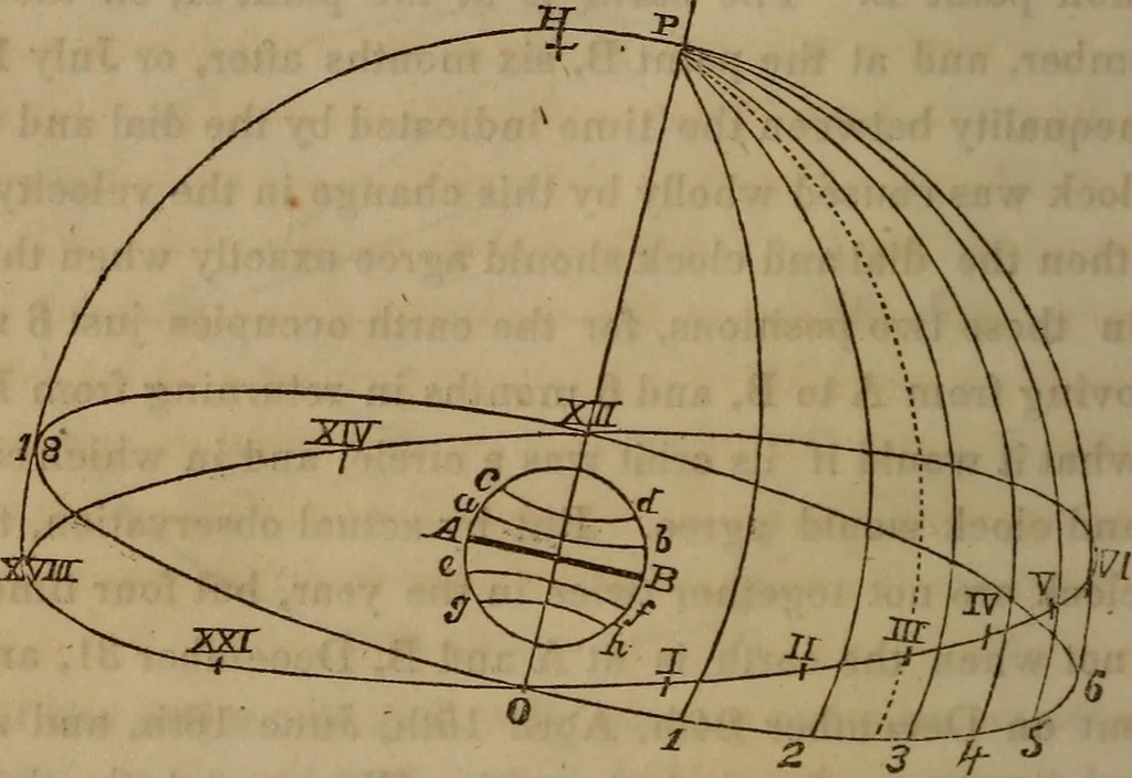 An illustration from The world:, 1848, leaf 83