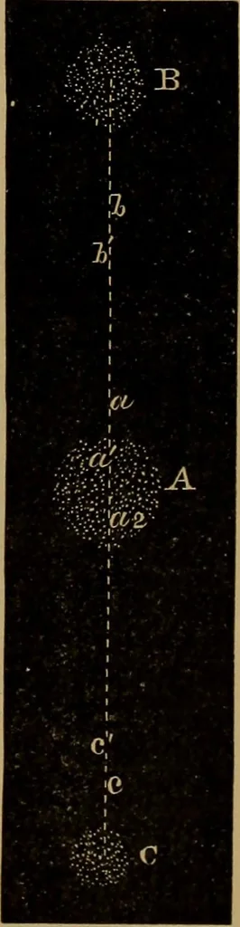An illustration from World-life; or, Comparative geology, 1883, leaf 124