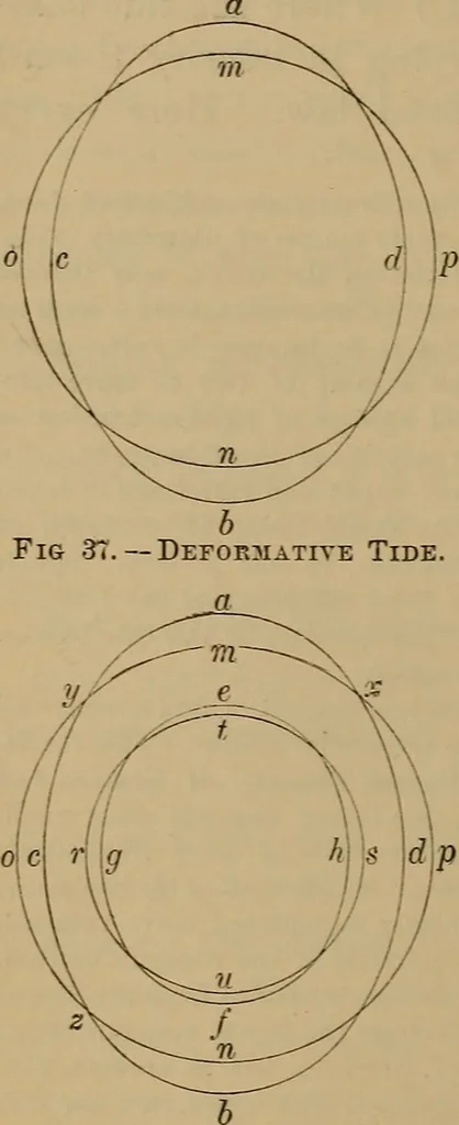 An illustration from World-life; or, Comparative geology, 1883, leaf 255