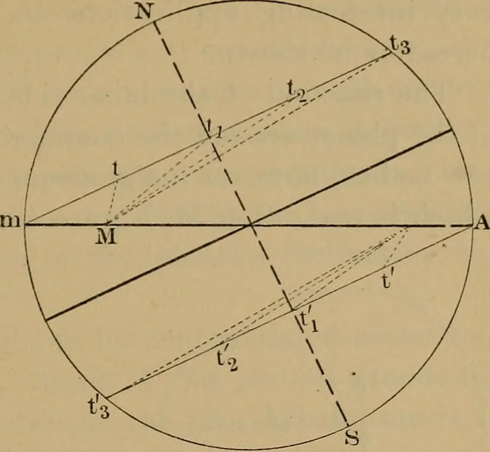 An illustration from World-life; or, Comparative geology, 1883, leaf 274