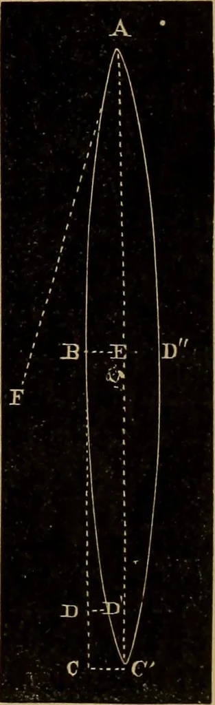 An illustration from World-life; or, Comparative geology, 1883, leaf 96