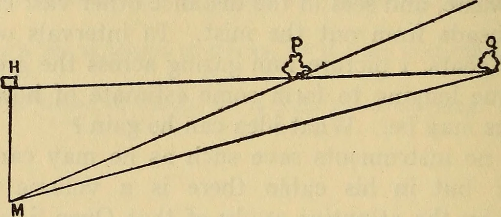 An illustration from The world machine. The first phase: the cosmic mechanism, 1907, leaf 107