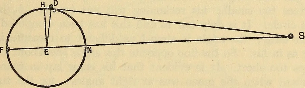 An illustration from The world machine. The first phase: the cosmic mechanism, 1907, leaf 110