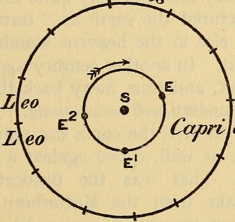An illustration from The world machine. The first phase: the cosmic mechanism, 1907, leaf 126