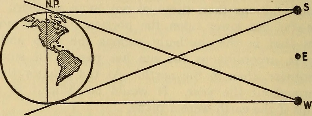 An illustration from The world machine. The first phase: the cosmic mechanism, 1907, leaf 87