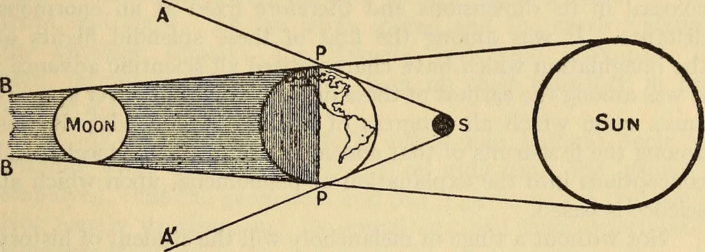 An illustration from The world machine. The first phase: the cosmic mechanism, 1907, leaf 88