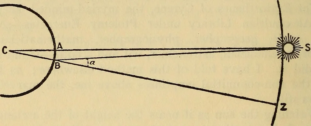 An illustration from The world machine. The first phase: the cosmic mechanism, 1907, leaf 95