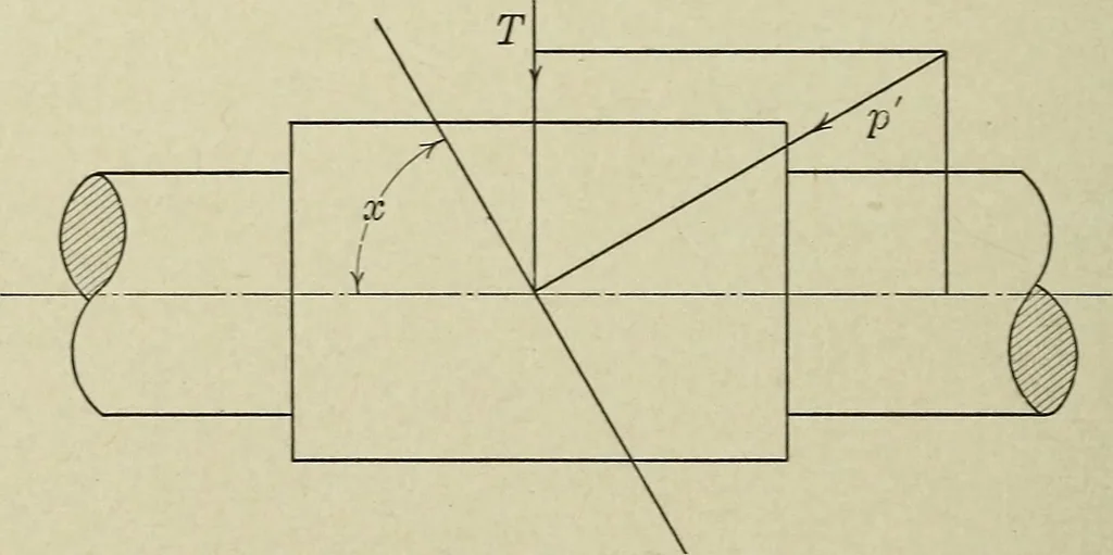 An illustration from Worm gearing, 1913, leaf 41