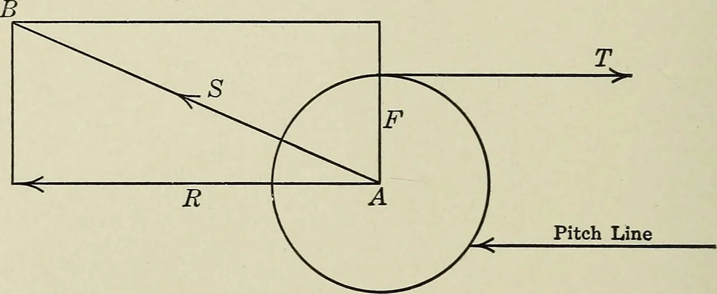 An illustration from Worm gearing, 1913, leaf 55