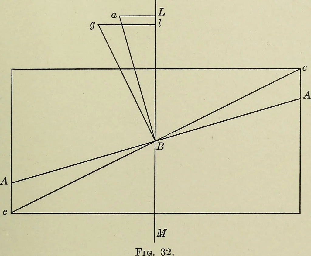 An illustration from Worm gearing, 1913, leaf 84