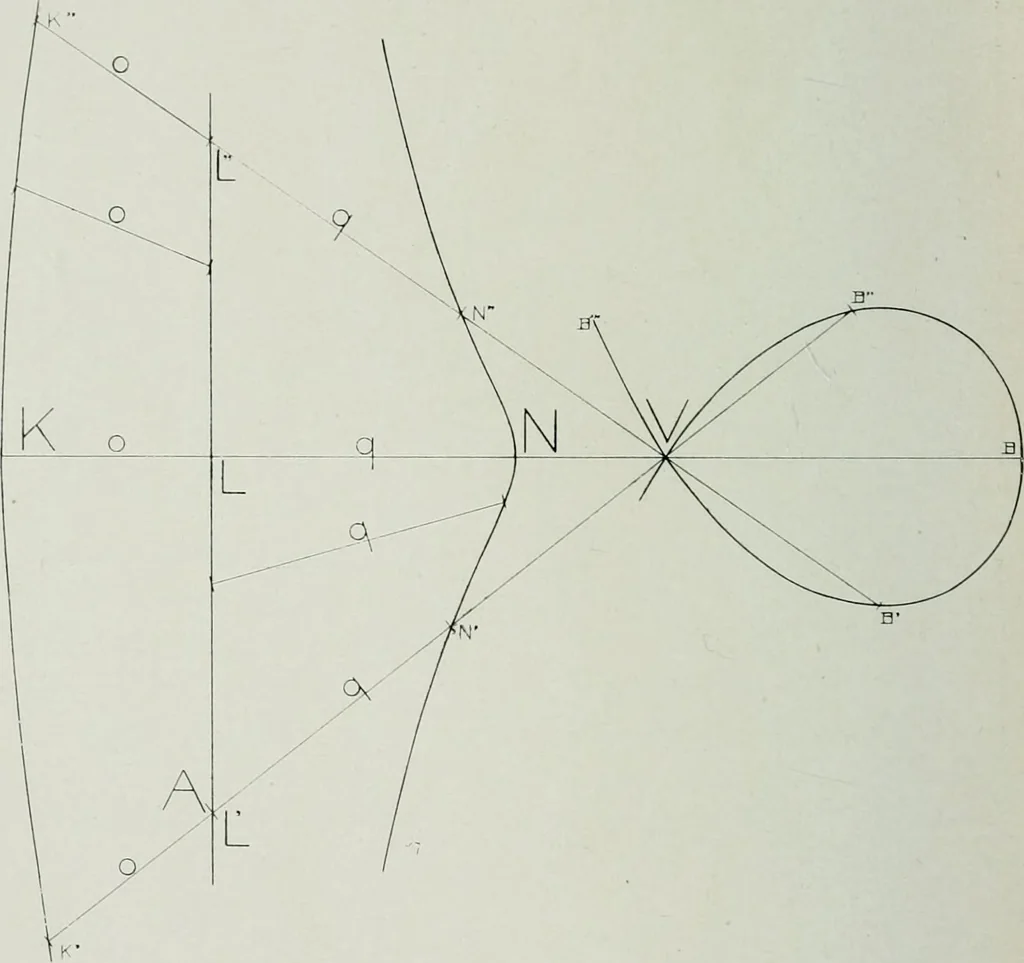 An illustration from Wormharmonie, 1912, leaf 101