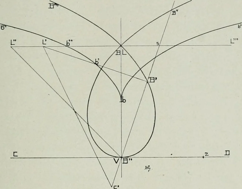An illustration from Wormharmonie, 1912, leaf 196