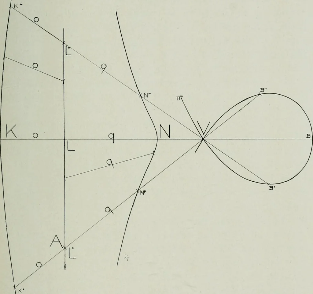 An illustration from Wormharmonie, 1912, leaf 64