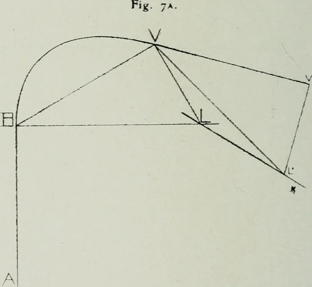 An illustration from Wormharmonie, 1912, leaf 89