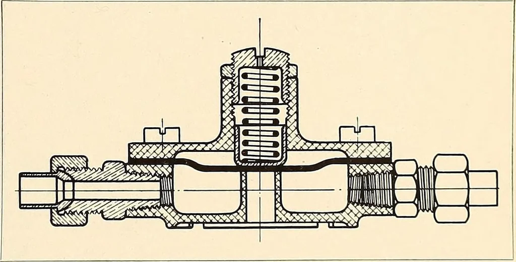 An illustration from Wright aircraft engines; complete instructions for their installation, operation and maintenance;, 1921, leaf 24