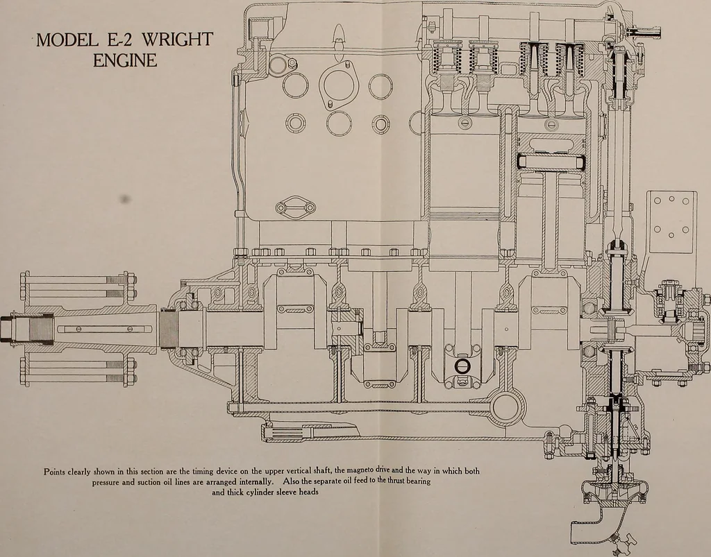 An illustration from Wright aircraft engines; complete instructions for their installation, operation and maintenance;, 1921, leaf 30