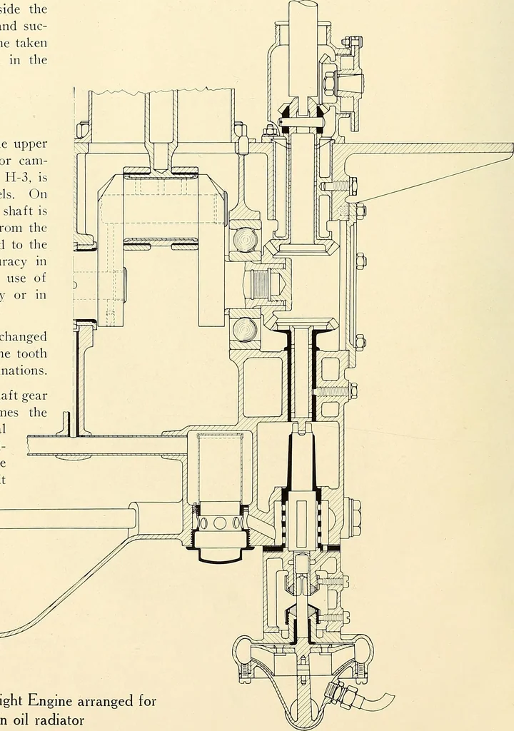 An illustration from Wright aircraft engines; complete instructions for their installation, operation and maintenance;, 1921, leaf 37